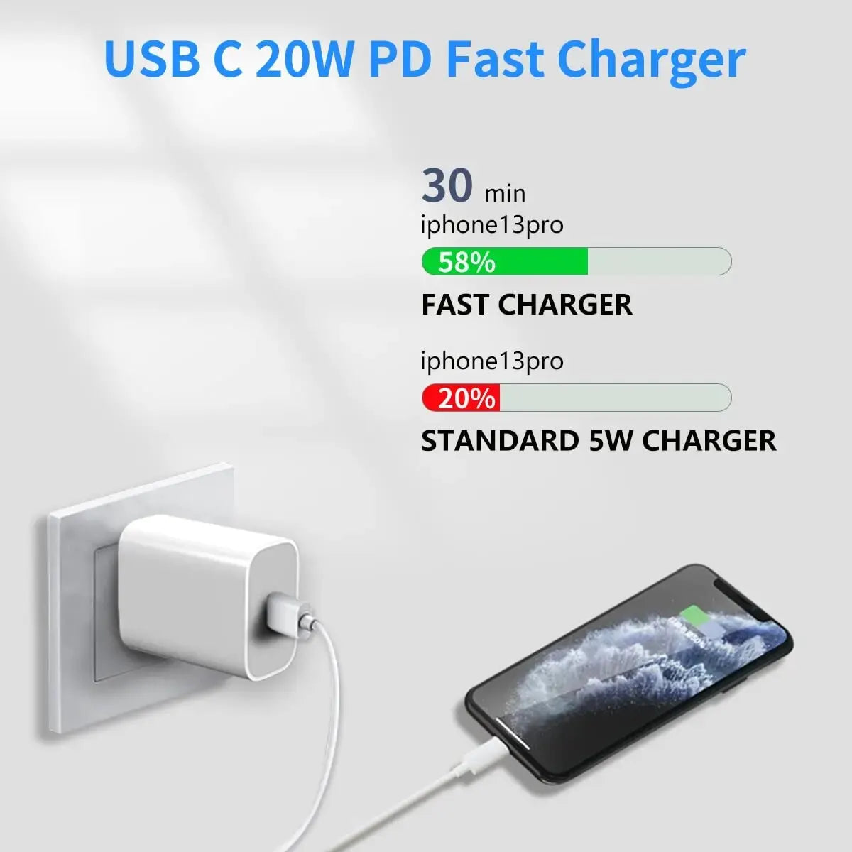 Ultra-Fast 20W USB-C Wall Charger with 5ft USB-C to iPhone Cable - Perfect for iPhone 14 Pro